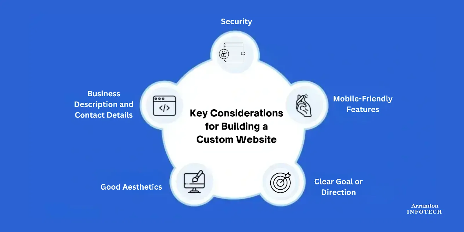 Modern web development tools